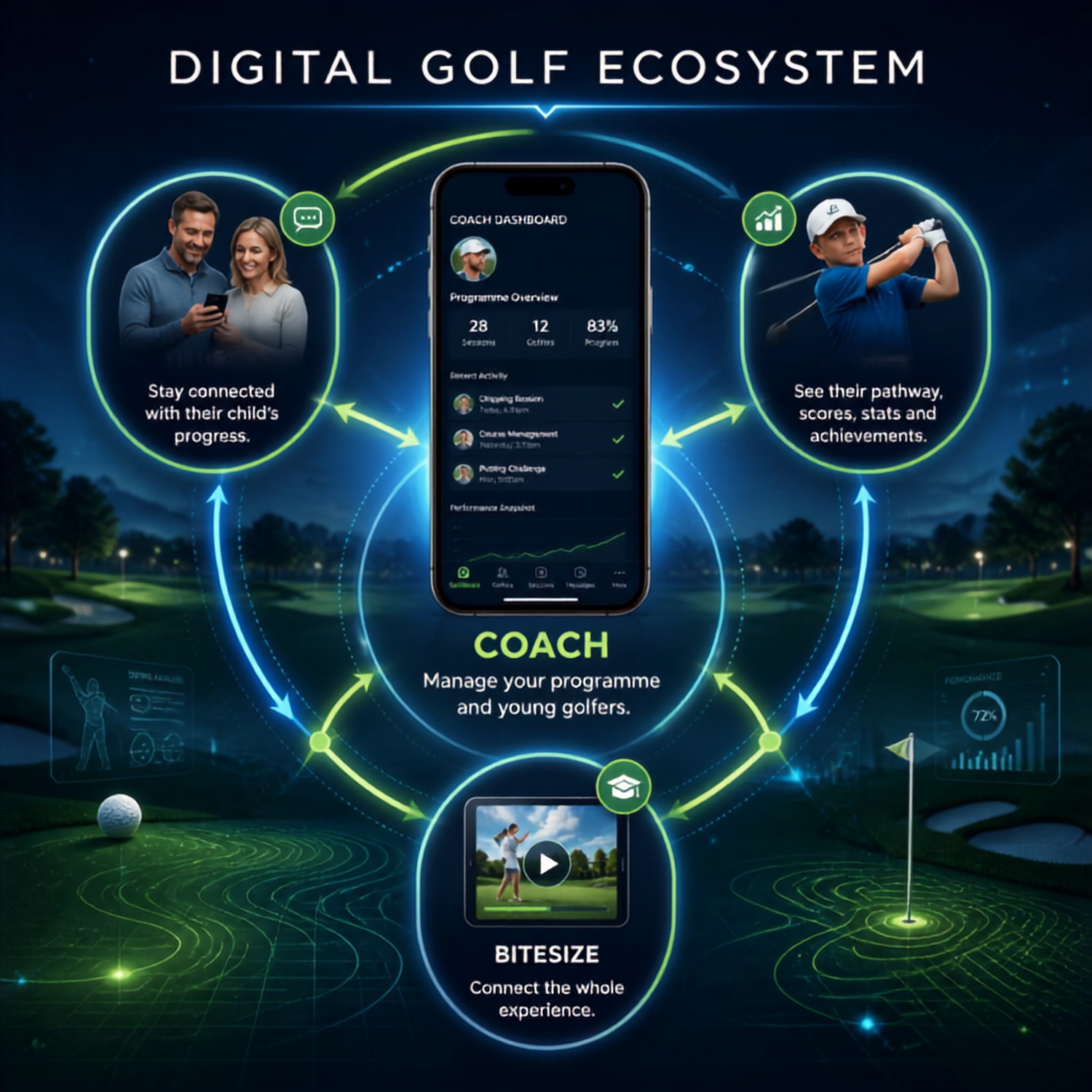 Image of the golf app and how it connects everything