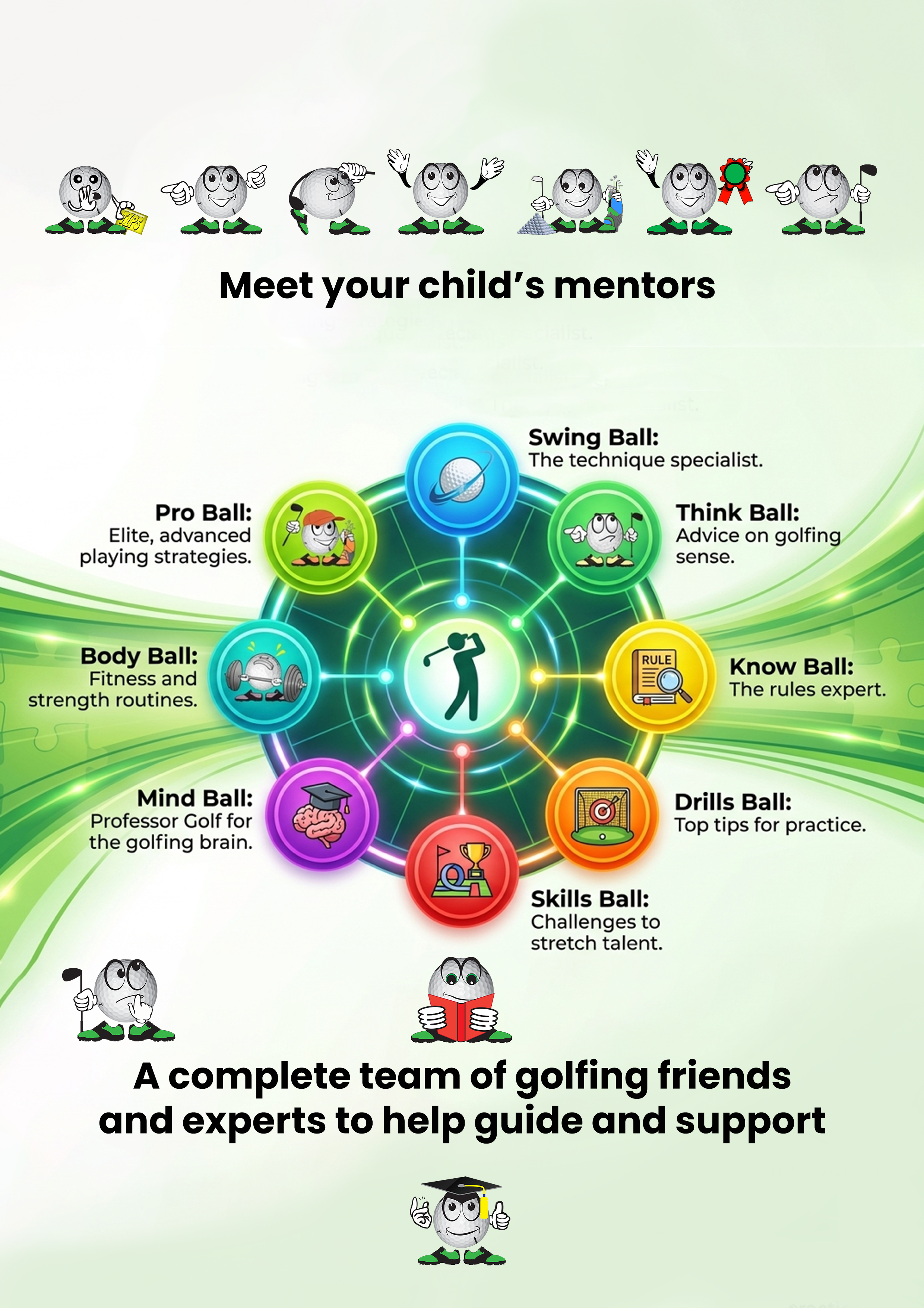 infographic of the team of golf ball characters