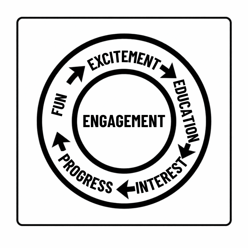 clubhouse iconmotivation diagram