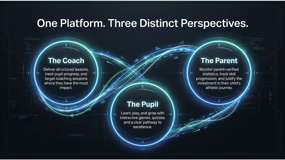 one journey, three important roles