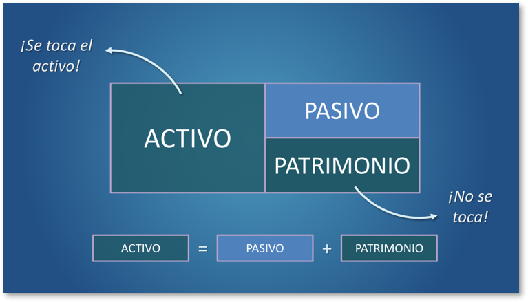 Material práctico del curso de Finanzas Empresariales
