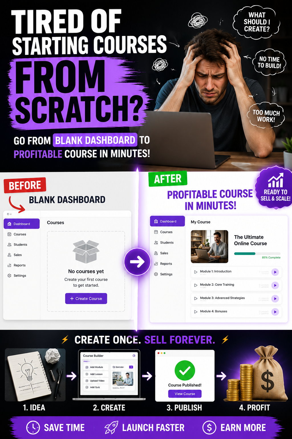 AI Mastery Video Course PLR product bundle
