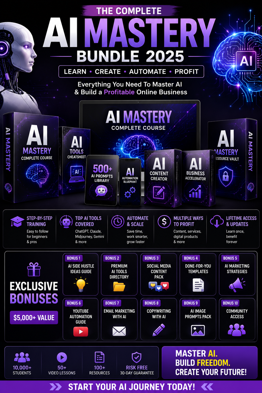 AI Mastery PLR course assets and training package