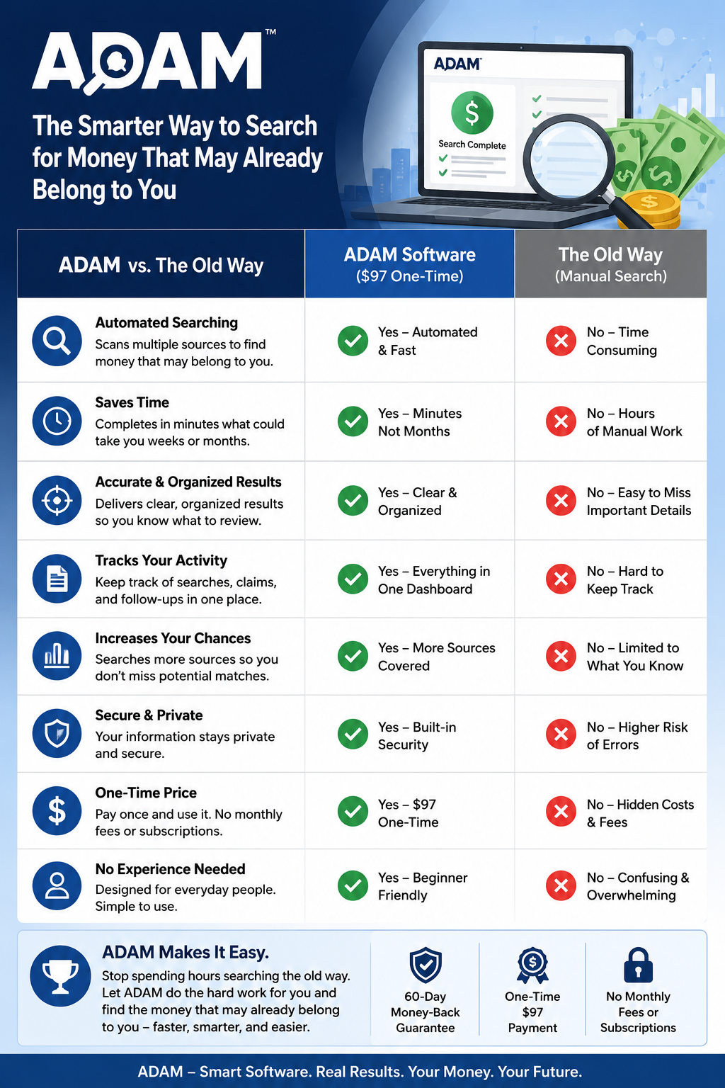 ADAM comparison infographic showing the software alongside a manual search workflow