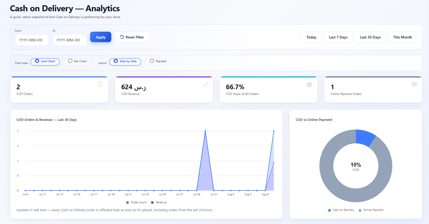 Analytics Dashboard