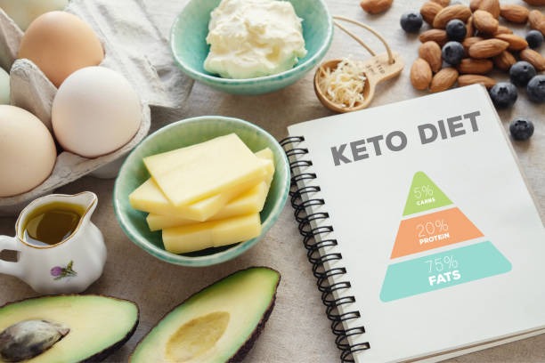 KetoDiet