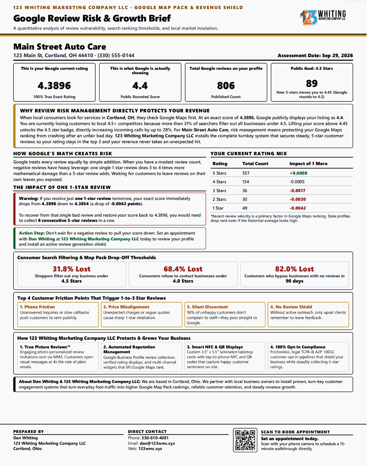 Sample Review Risk brief showing exact 4.3896 rating