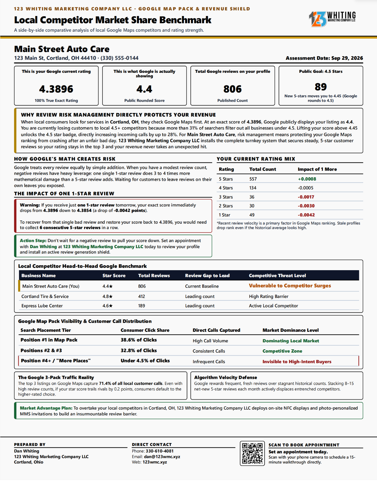 Sample competitor benchmark brief