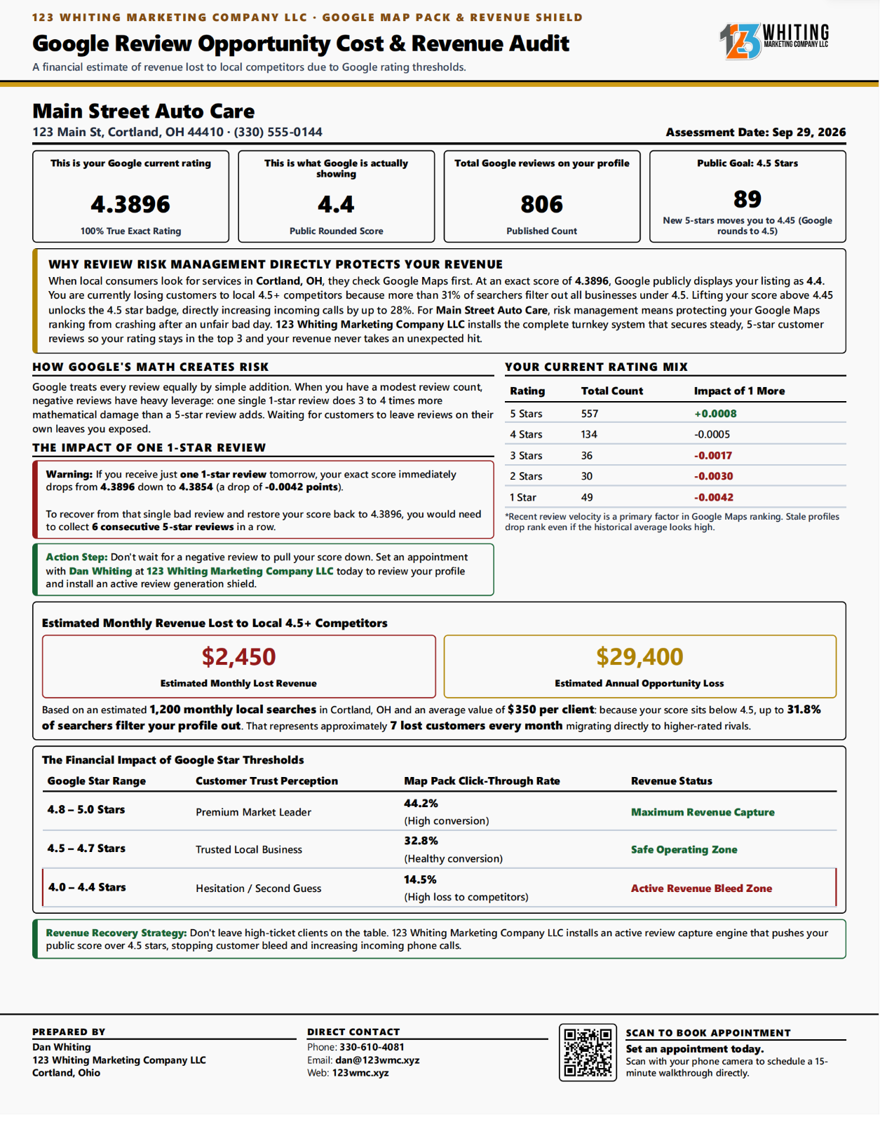 Sample lost revenue audit brief