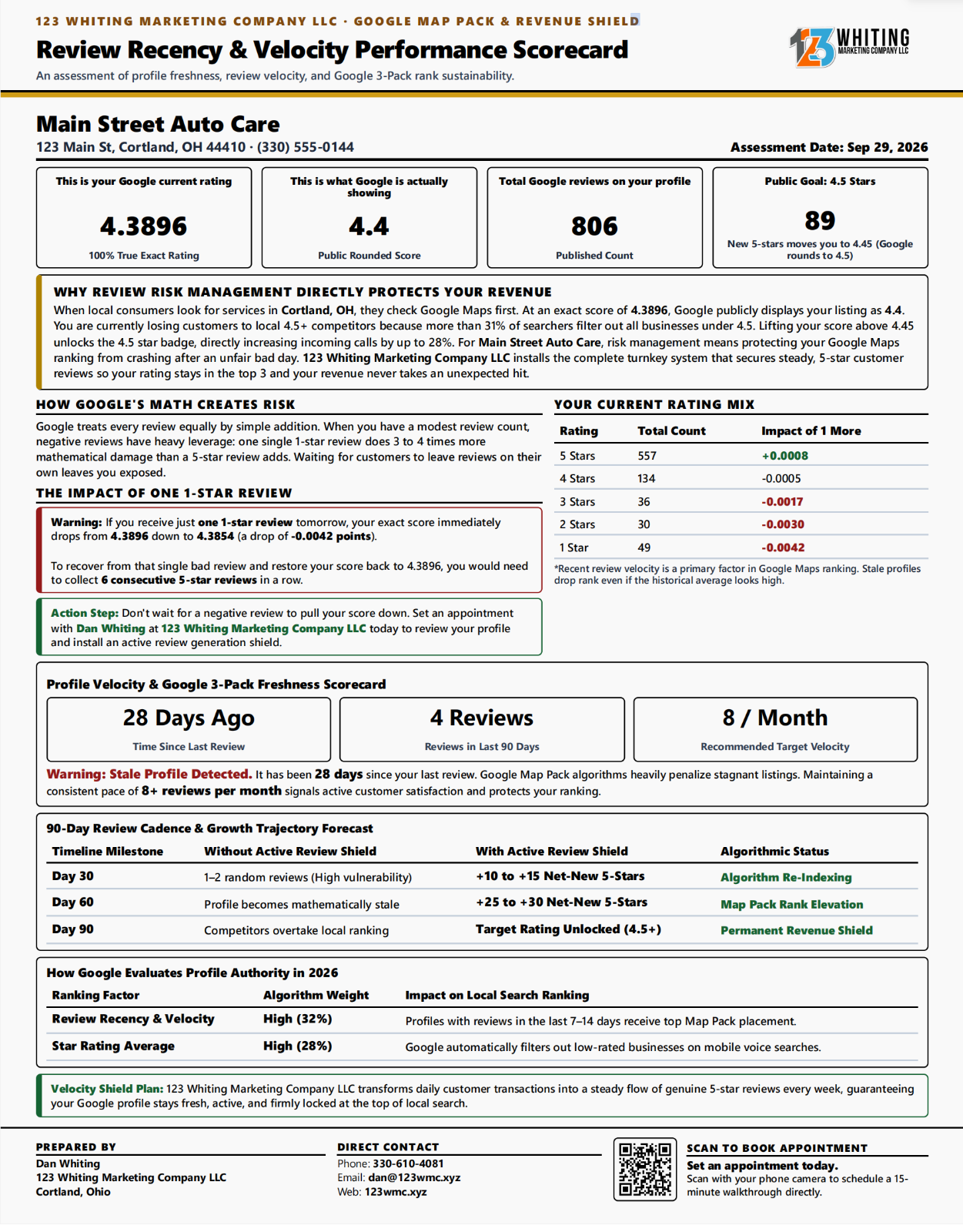 Sample review velocity scorecard brief