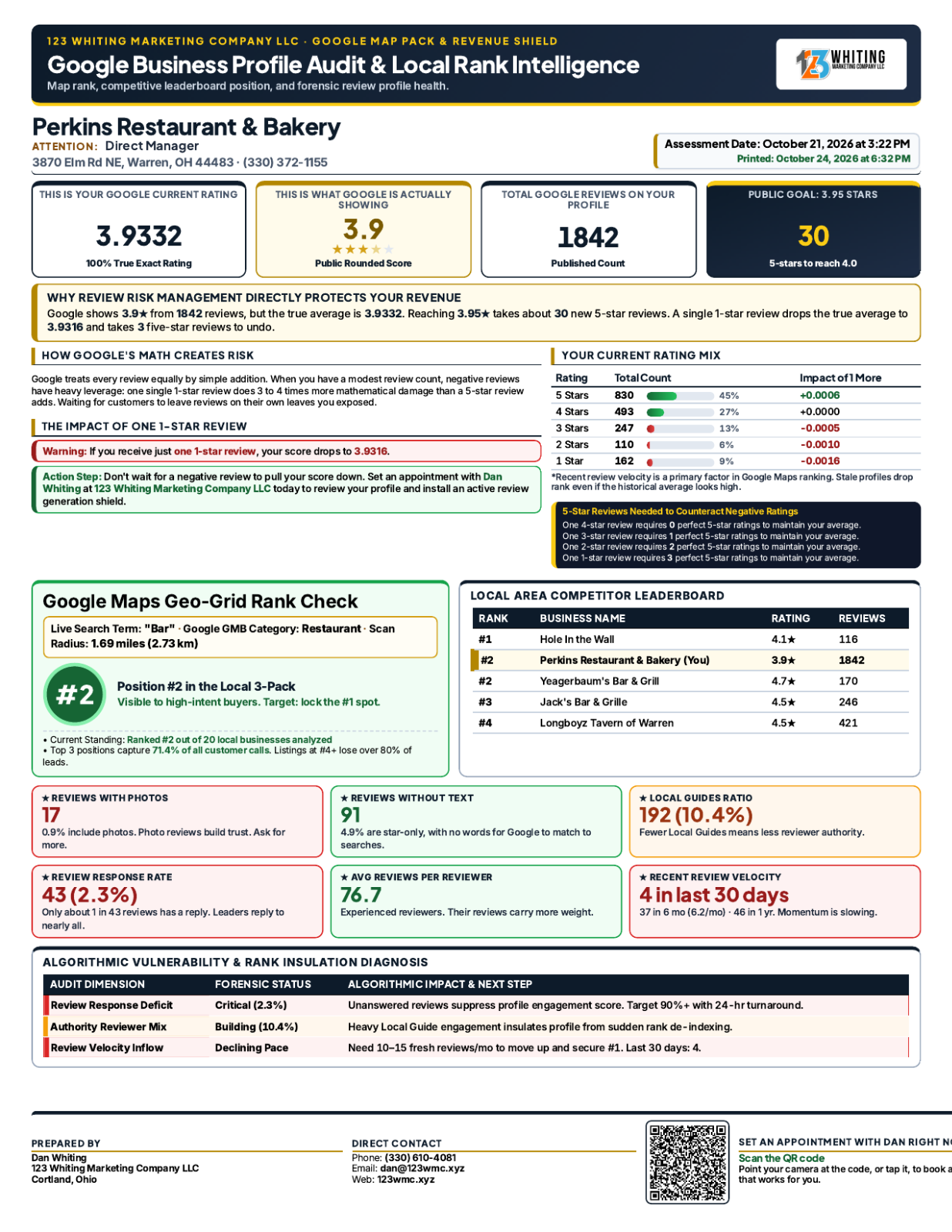 Sample Business Profile audit