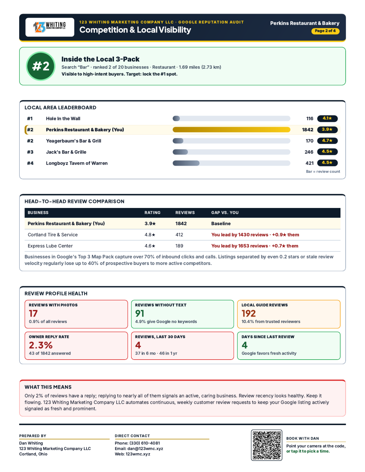Full audit page 2