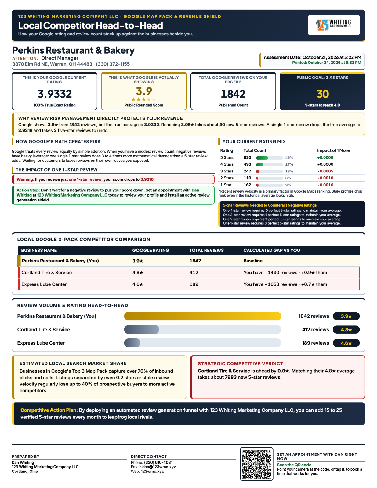 Sample competitor comparison