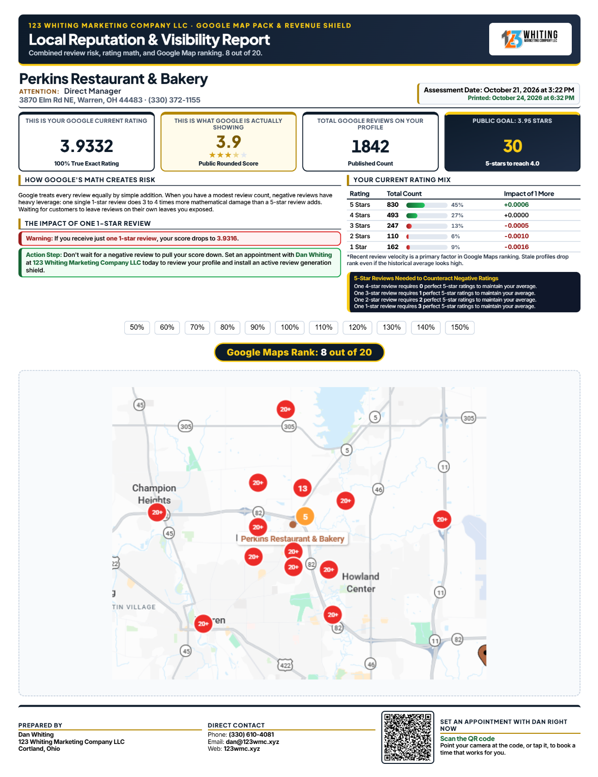 Sample visibility report