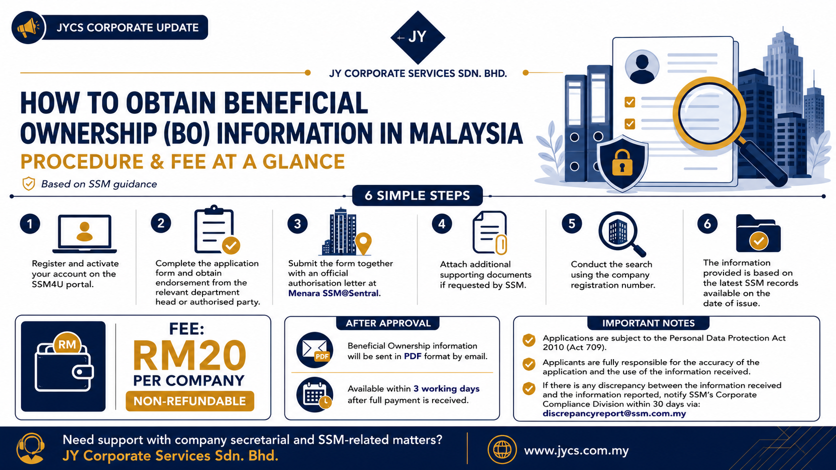 Beneficial Ownership Information
