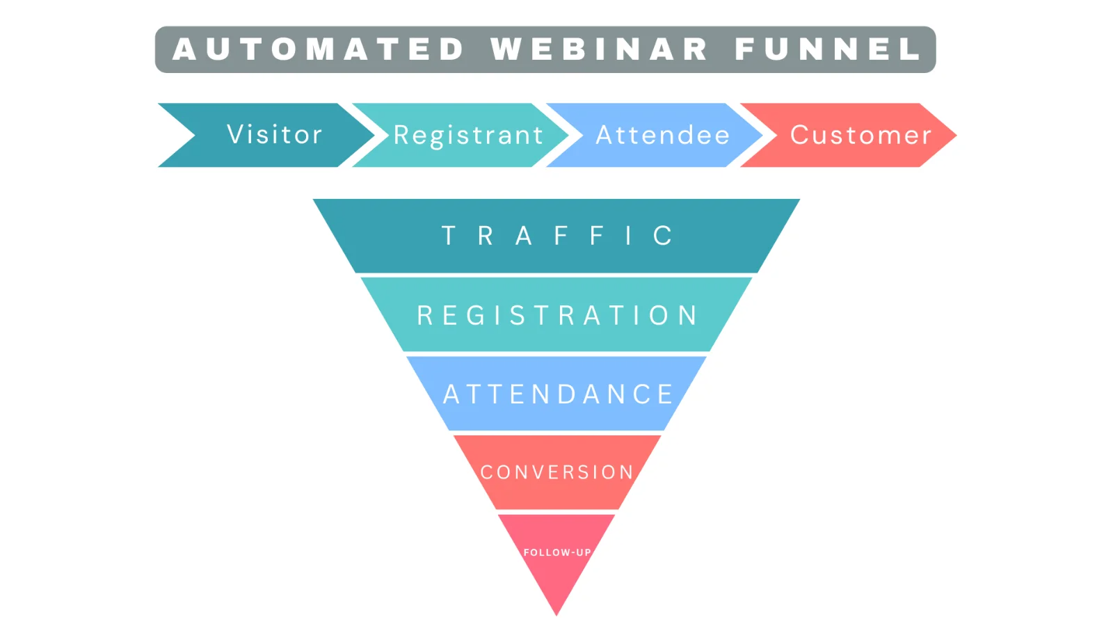 Sales Funnel