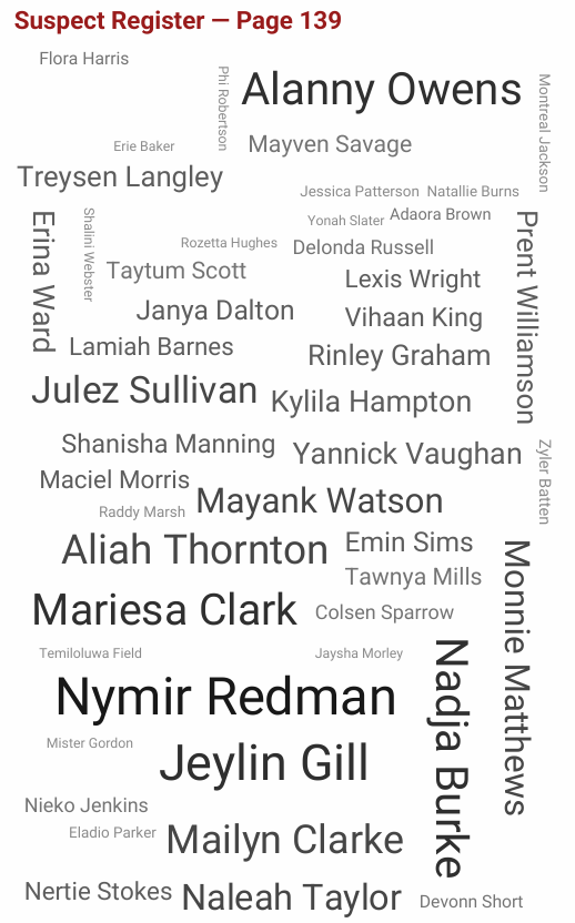 Word Wrap Page List  sample image 1